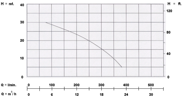 อัตราการใช้งาน {rsProduct.catPro_name} {rsProduct.brand_name} {rsProduct.product_name}